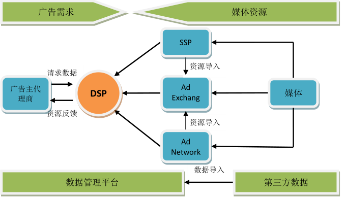 广告业发票_广告业主营业务收入(2)